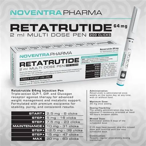 Noventra Retatrutide 64mg Pen